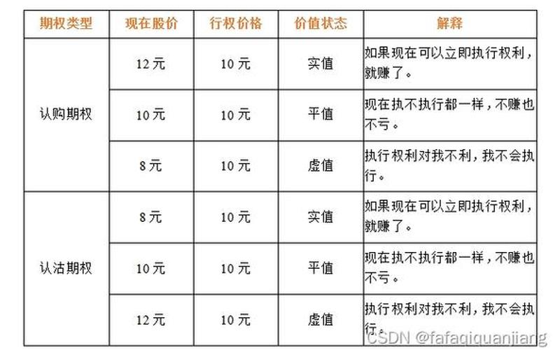 个股期权和配资炒股配资期权的区别-第1张图片-金银屋 个股期权和配资炒股配资期权的区别-第1张图片-金银屋