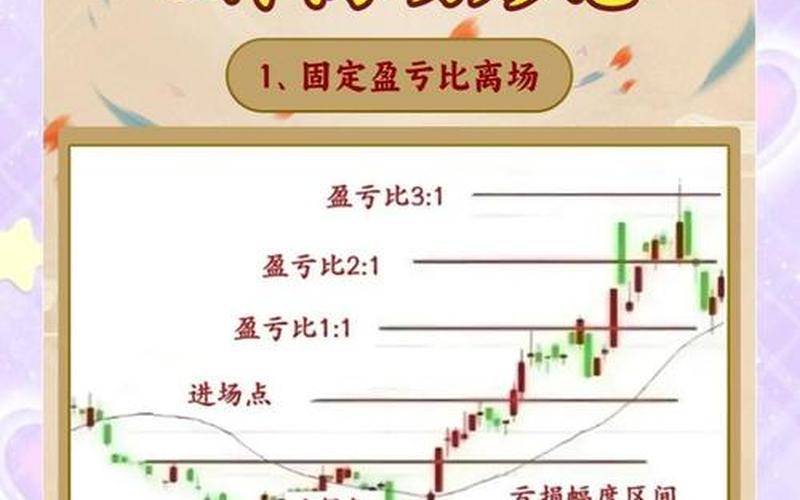 股票正确的买卖策略-第1张图片-金银屋 股票正确的买卖策略-第1张图片-金银屋