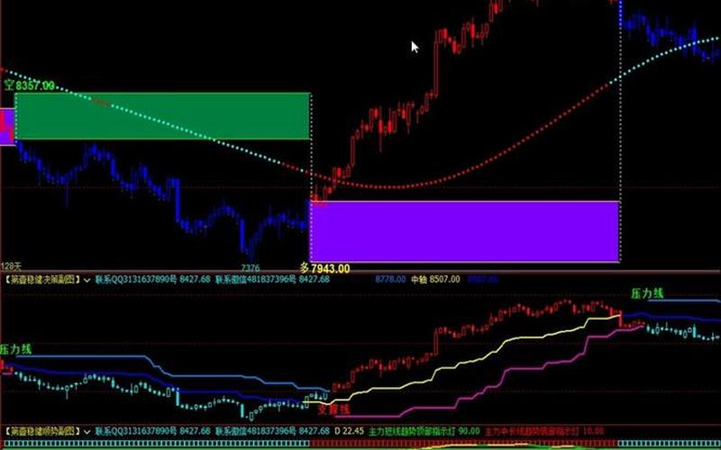 量化交易技术指标-第1张图片-金银屋