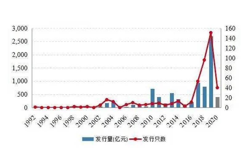 发行可转债前后股价表现-第1张图片-金银屋