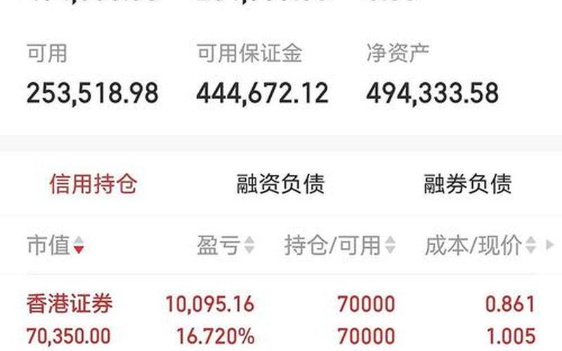 全国社保基金持仓的实盘配资-第1张图片-树涛168配资网_配资炒股平台及公司_股票配资门户网
