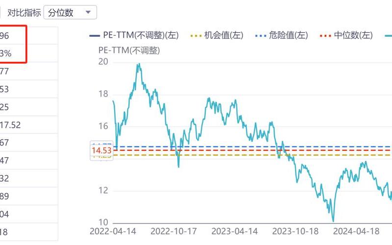 标准普尔国际股息机会大盘，标准普尔实时行情指数-第1张图片-金银屋