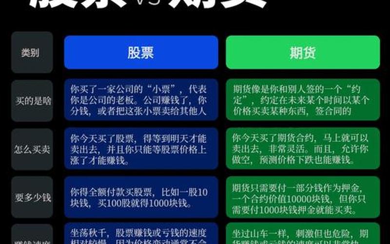 基金期货和股票的区别-第1张图片-金银屋