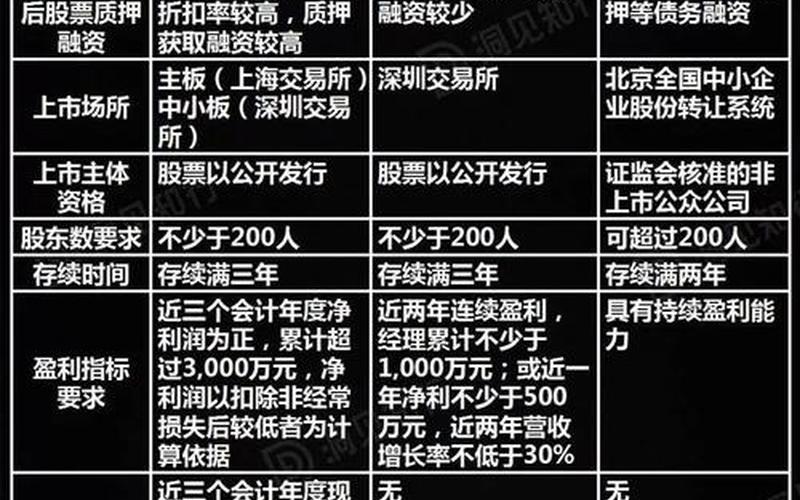 在A股上市的条件-第1张图片-金银屋