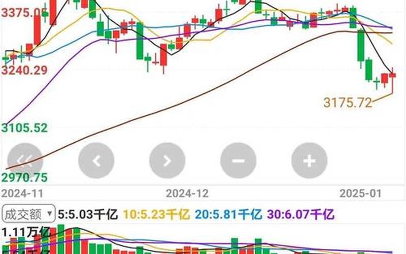 配资炒股配资大阳线后期走势分析-第1张图片-金银屋 配资炒股配资大阳线后期走势分析-第1张图片-金银屋