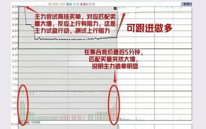 开盘前挂单买入技巧-第1张图片-金银屋 开盘前挂单买入技巧-第1张图片-金银屋