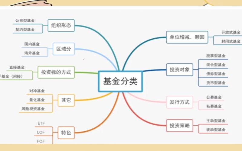 货币基金与实盘配资型的区别-第1张图片-树涛168配资网_配资炒股平台及公司_股票配资门户网