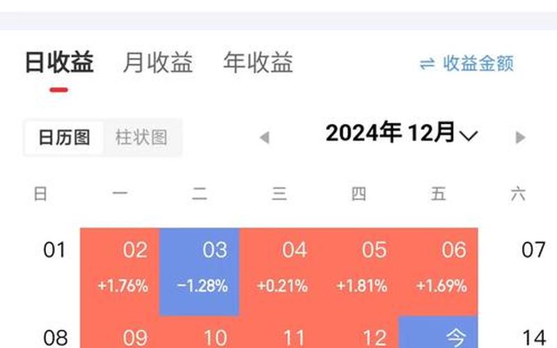 股票可以当天买当天卖嘛-第1张图片-金银屋
