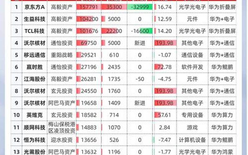 网络安全板块全部配资炒股配资 十大网络安全上市公司-第1张图片-金银屋 网络安全板块全部配资炒股配资 十大网络安全上市公司-第1张图片-金银屋
