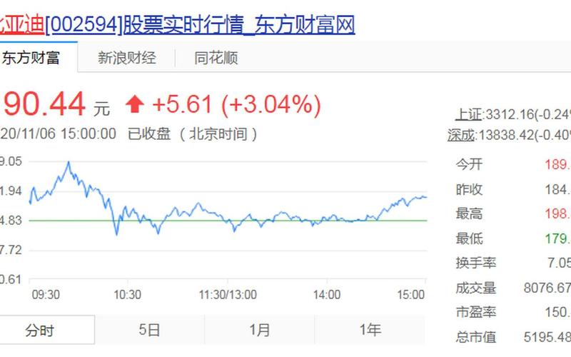 比亚迪A股市行情-第1张图片-金银屋