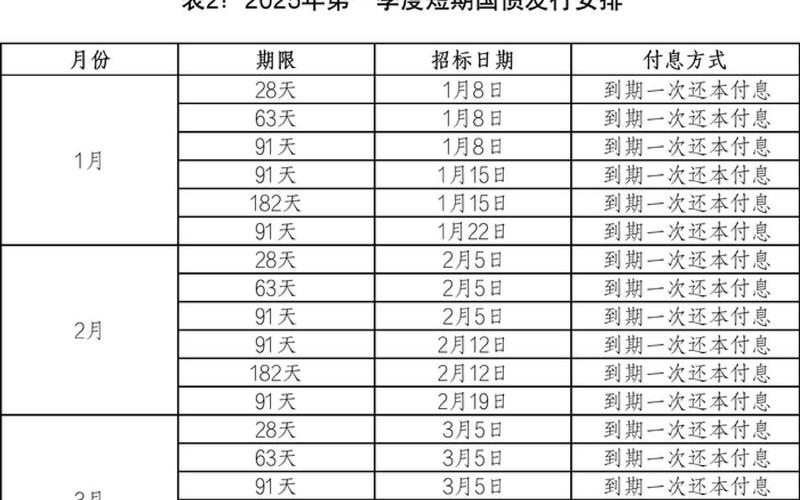 凭证式国债购买时间-第1张图片-金银屋