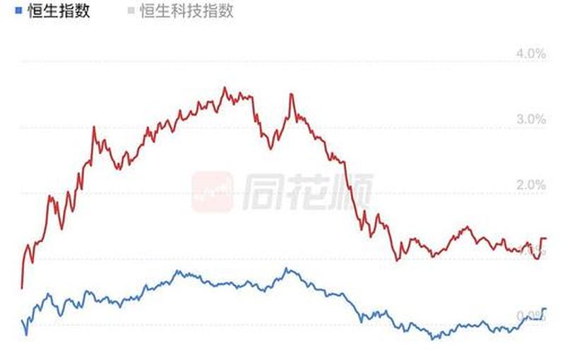 恒生指数跟踪不准(恒生指数点差是多少)-第1张图片-金银屋 恒生指数跟踪不准(恒生指数点差是多少)-第1张图片-金银屋