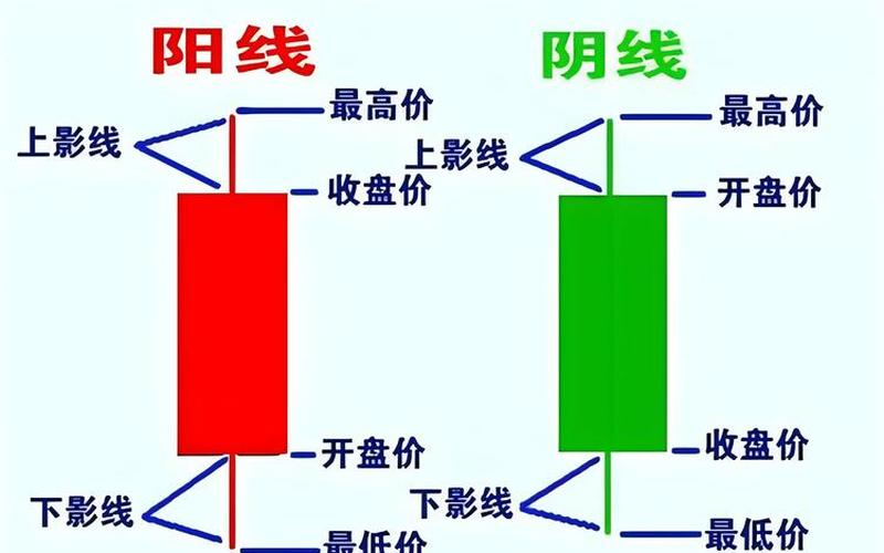 股票配资中各个线的含义（股票配资线分别代表什么意思）-第1张图片-金银屋