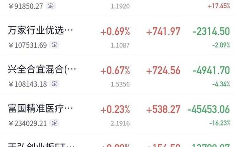 炒股配资发财的概率-第1张图片-树涛168配资网_配资炒股平台及公司_股票配资门户网