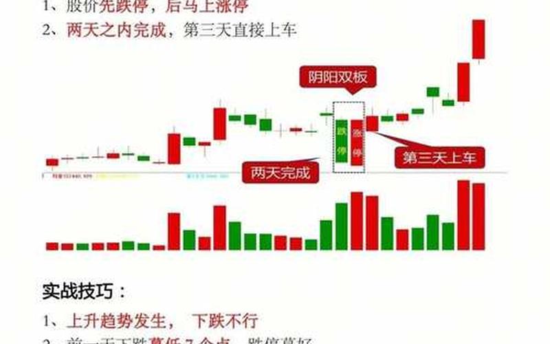 配资炒股配资短线抄底战法-第1张图片-金银屋