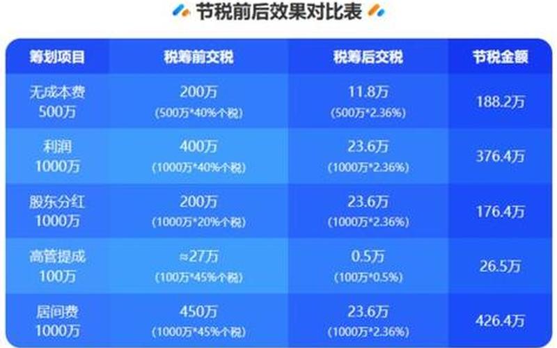 买卖股票配资股息税怎么收-第1张图片-金银屋 买卖股票配资股息税怎么收-第1张图片-金银屋