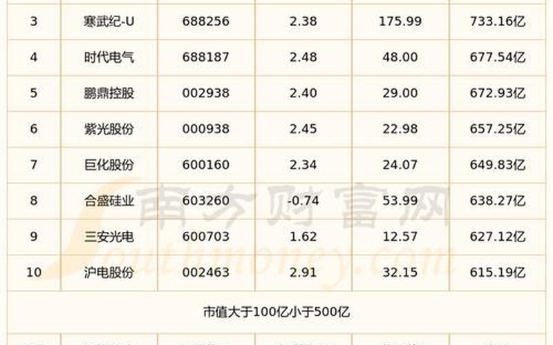 鑫华半导体上市科创板股票配资（鑫华半导体最新上市进度查询）-第1张图片-金银屋