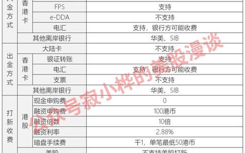 港股开户券商排名香港证券公司开户哪家最好-第1张图片-金银屋