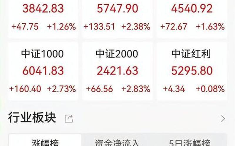 炒股配资行情A股大盘-第1张图片-金银屋