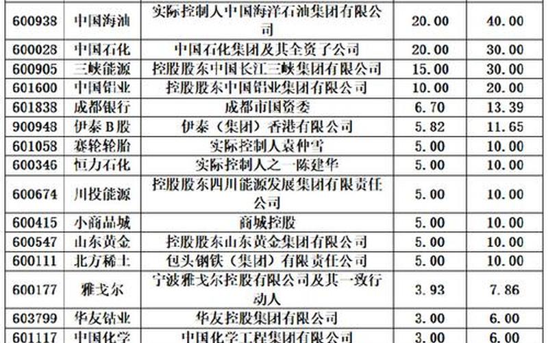 沪市A股股票配资一览-第1张图片-金银屋