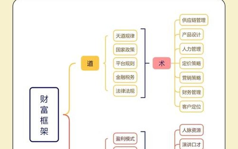 炒股配资流程及操作技巧 5千元炒股配资一年挣80万-第1张图片-金银屋 炒股配资流程及操作技巧 5千元炒股配资一年挣80万-第1张图片-金银屋