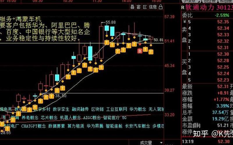 适合反复做T的股票-第1张图片-金银屋