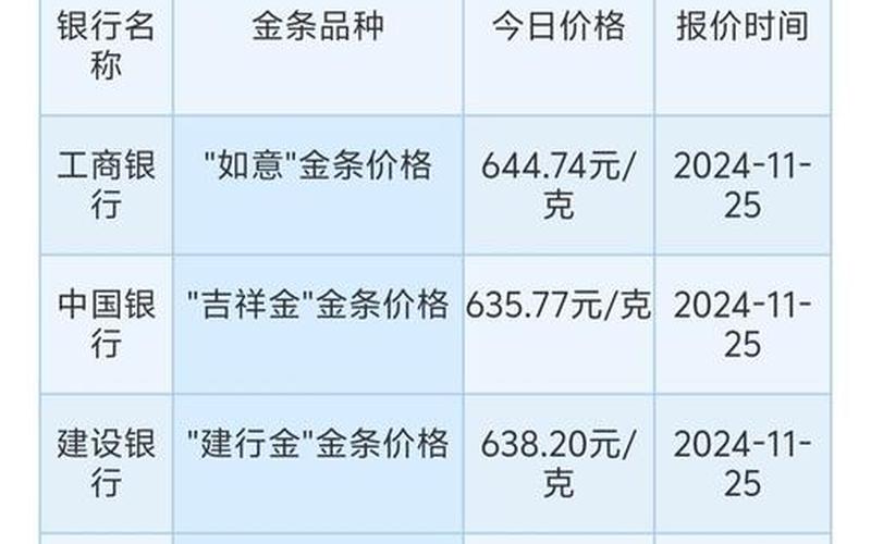 股票配资价格区间是什么意思-第1张图片-金银屋