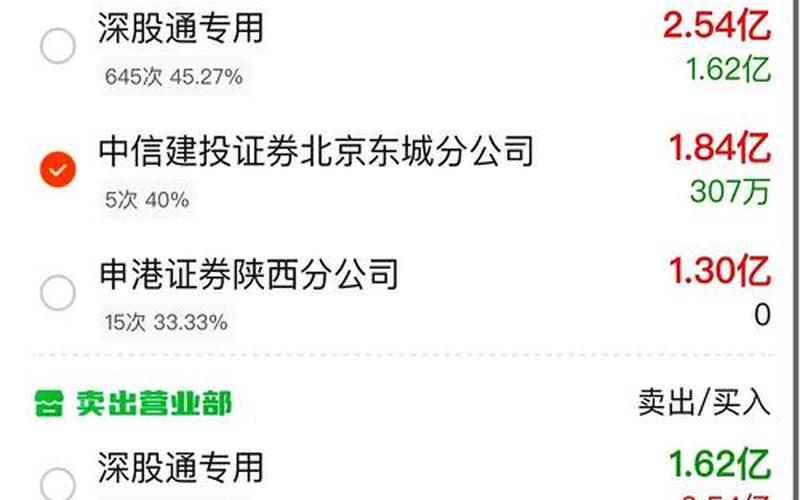 顺丰同城配资炒股行情-第1张图片-金银屋 顺丰同城配资炒股行情-第1张图片-金银屋