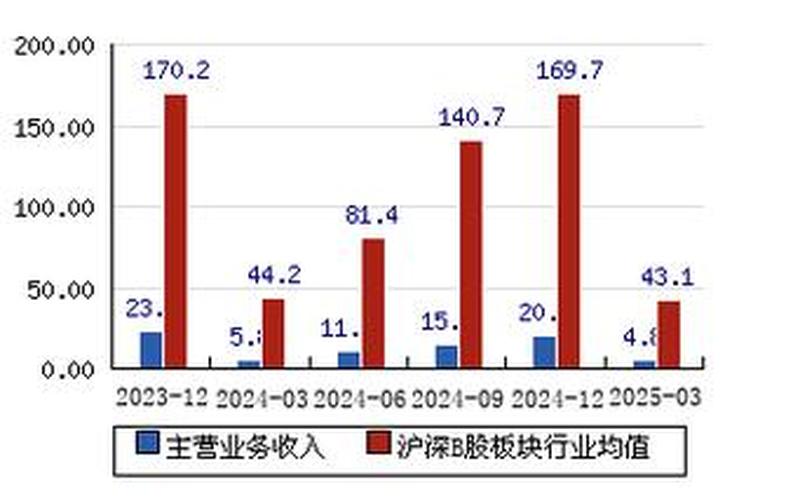 神奇B股的炒股配资行情-第1张图片-金银屋