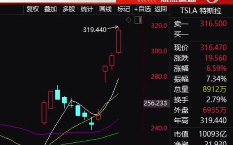 特斯拉股价最高:特斯拉市值历史一览表-第1张图片-金银屋 特斯拉股价最高:特斯拉市值历史一览表-第1张图片-金银屋
