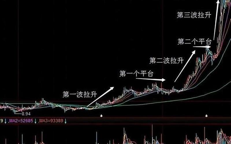实盘配资庄家洗盘与出货的区别-第1张图片-树涛168配资网_配资炒股平台及公司_股票配资门户网