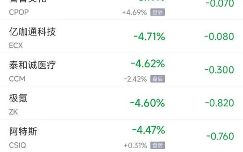 买中概股的都是中国人 中概股为什么一直在跌-第1张图片-金银屋 买中概股的都是中国人 中概股为什么一直在跌-第1张图片-金银屋