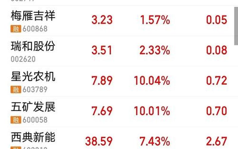 五矿资本炒股配资行情的行业文章-第1张图片-金银屋