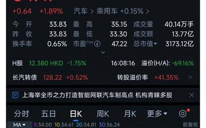 长城汽车A股股票-第1张图片-金银屋