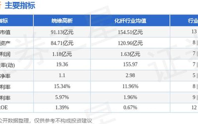 皖维高新股票配资代码多少-第1张图片-金银屋