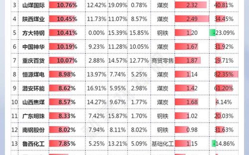 百分之十高股息股票，高股息率股票-第1张图片-金银屋