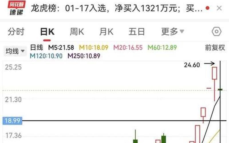22点整股票配资行情分析-第1张图片-金银屋 22点整股票配资行情分析-第1张图片-金银屋