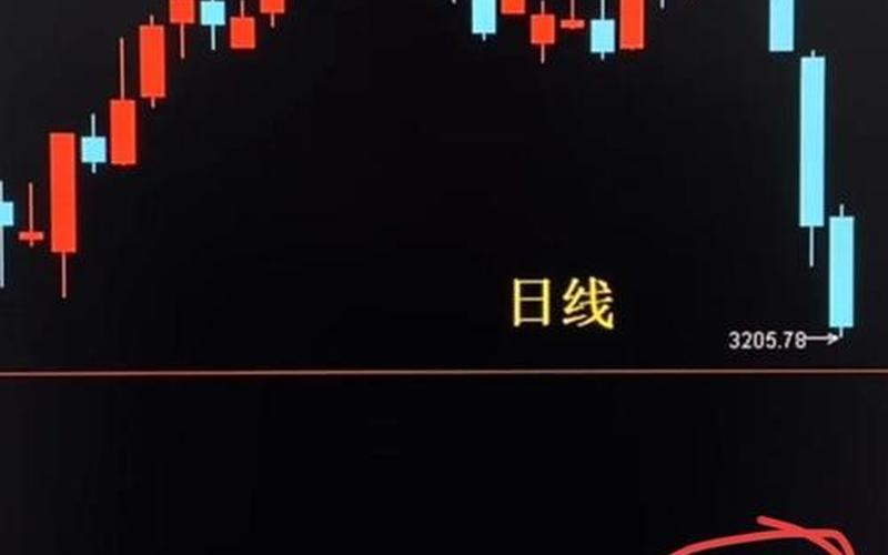 实盘配资出现黑太阳K线后的走势-第1张图片-金银屋