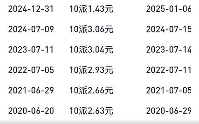 股票分红收益与持有时间-第1张图片-金银屋