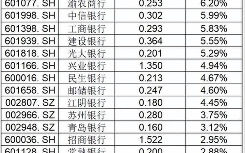 股息率股票排名-第1张图片-金银屋