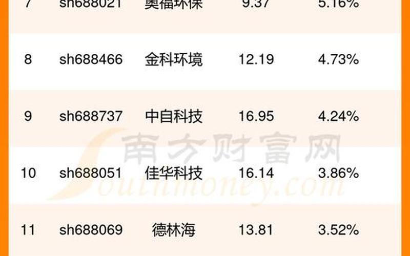 科创板开户条件配资炒股配资-第1张图片-树涛168配资网_配资炒股平台及公司_股票配资门户网