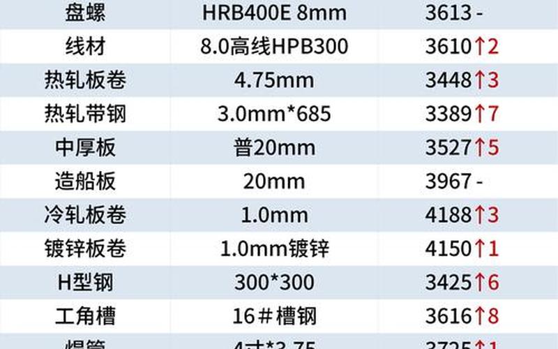 攀钢钢钛股票配资行情-第1张图片-金银屋 攀钢钢钛股票配资行情-第1张图片-金银屋
