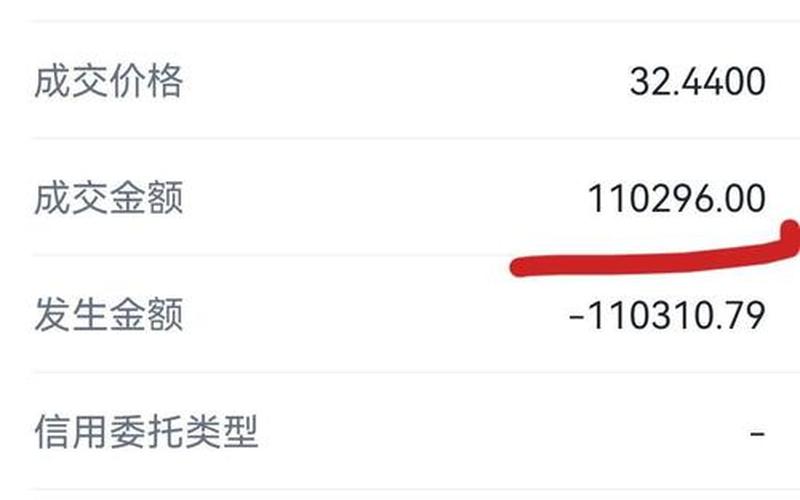 买10000元的实盘配资费用-第1张图片-树涛168配资网_配资炒股平台及公司_股票配资门户网