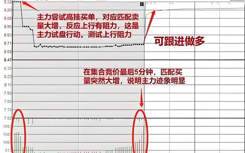 股票开盘前15分钟-第1张图片-金银屋