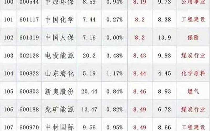 低市盈率配资炒股配资一览 两市最低市盈率排名-第1张图片-金银屋