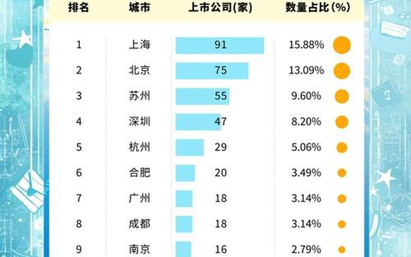 科创板新股申购对应市值-第1张图片-金银屋