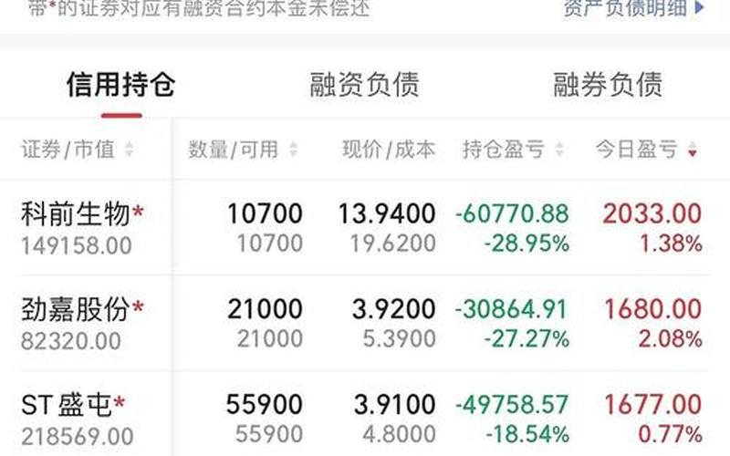 股价最高的配资炒股配资-第1张图片-金银屋 股价最高的配资炒股配资-第1张图片-金银屋