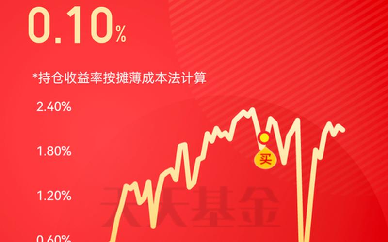 好的混合型基金-第1张图片-树涛168配资网_配资炒股平台及公司_股票配资门户网