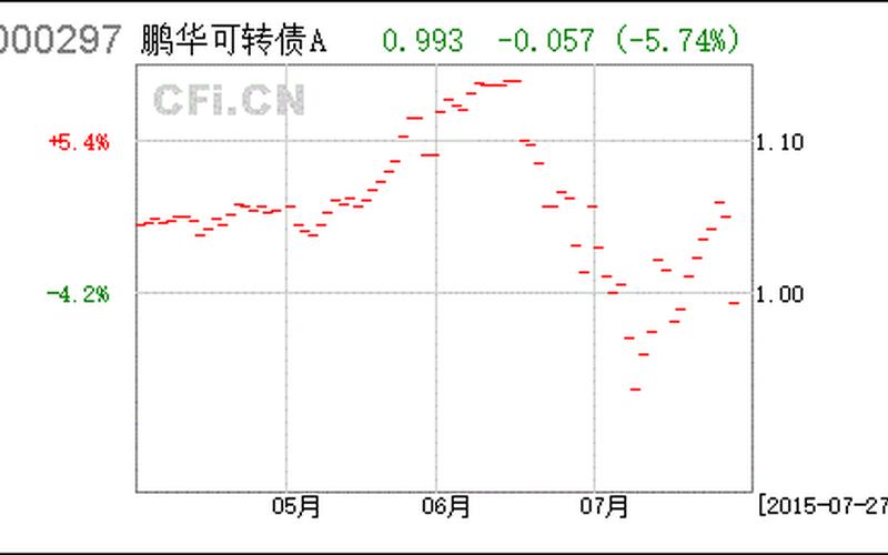 鹏华可转债债券-第1张图片-金银屋