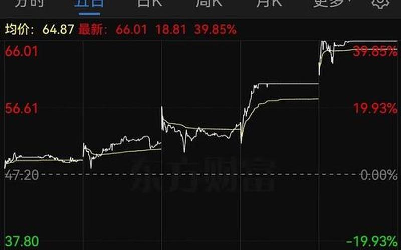 近期可能要停牌重组的股票-第1张图片-金银屋